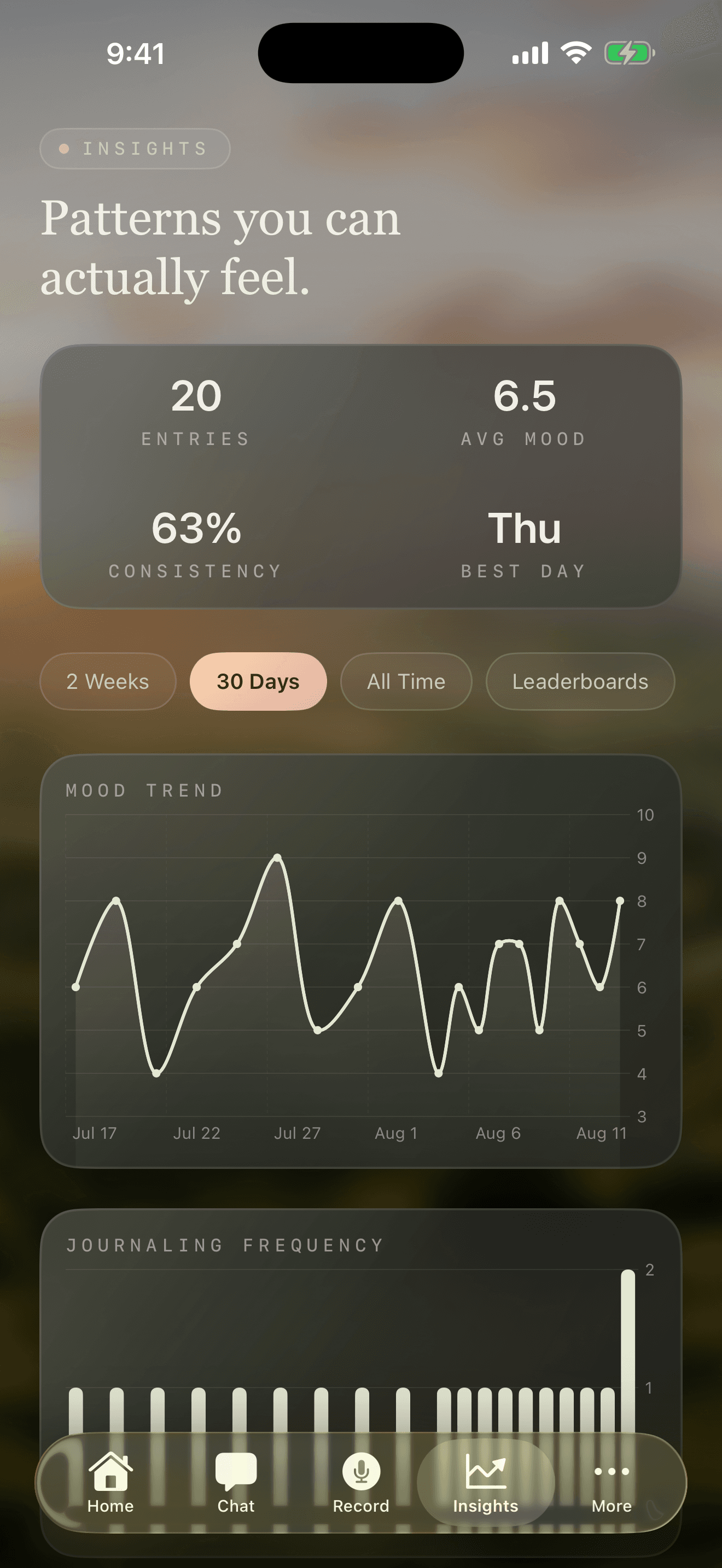 Belong’s Mood Trend chart showing how mood ratings change across a month